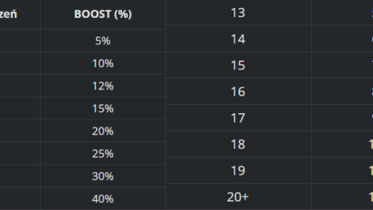 Pudzianowski jednak nie zawalczy na KSW 105? Wciąż nie podpisał kontraktu