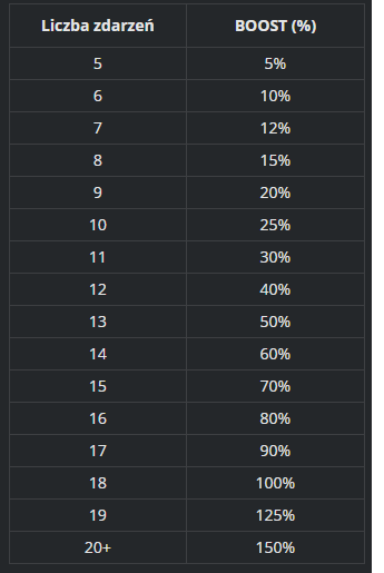 betters raisebet