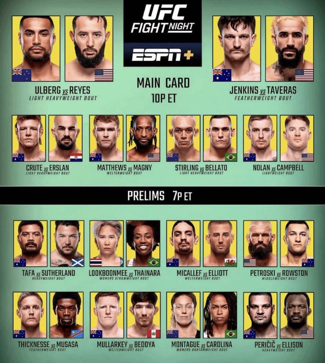 ulberg vs reyes karta walk