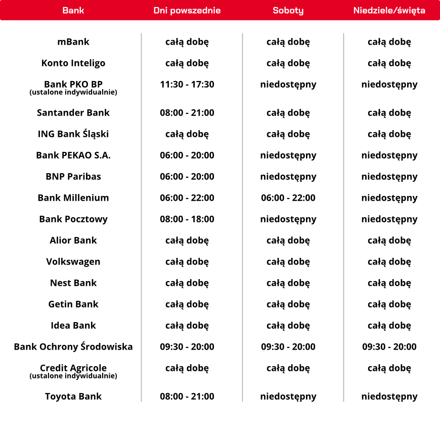 betters wyplaty banki