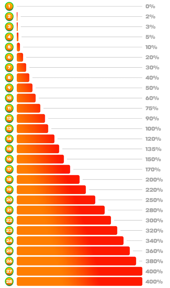 betclic multiboost
