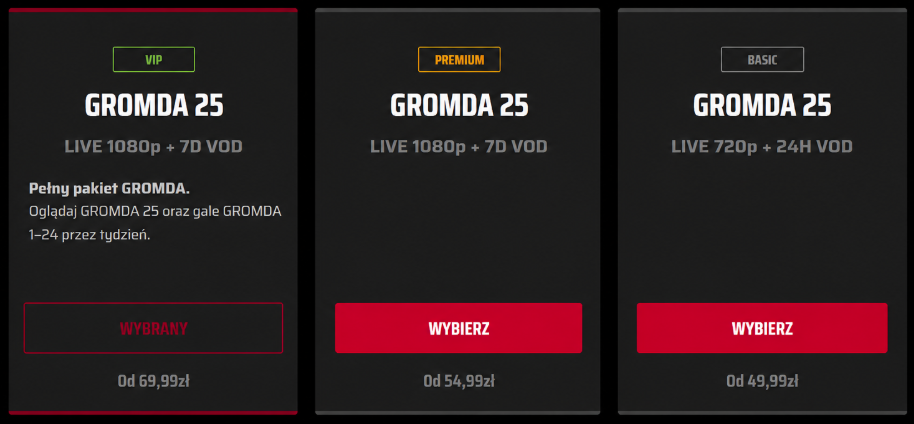 gromda 25 ceny ppv