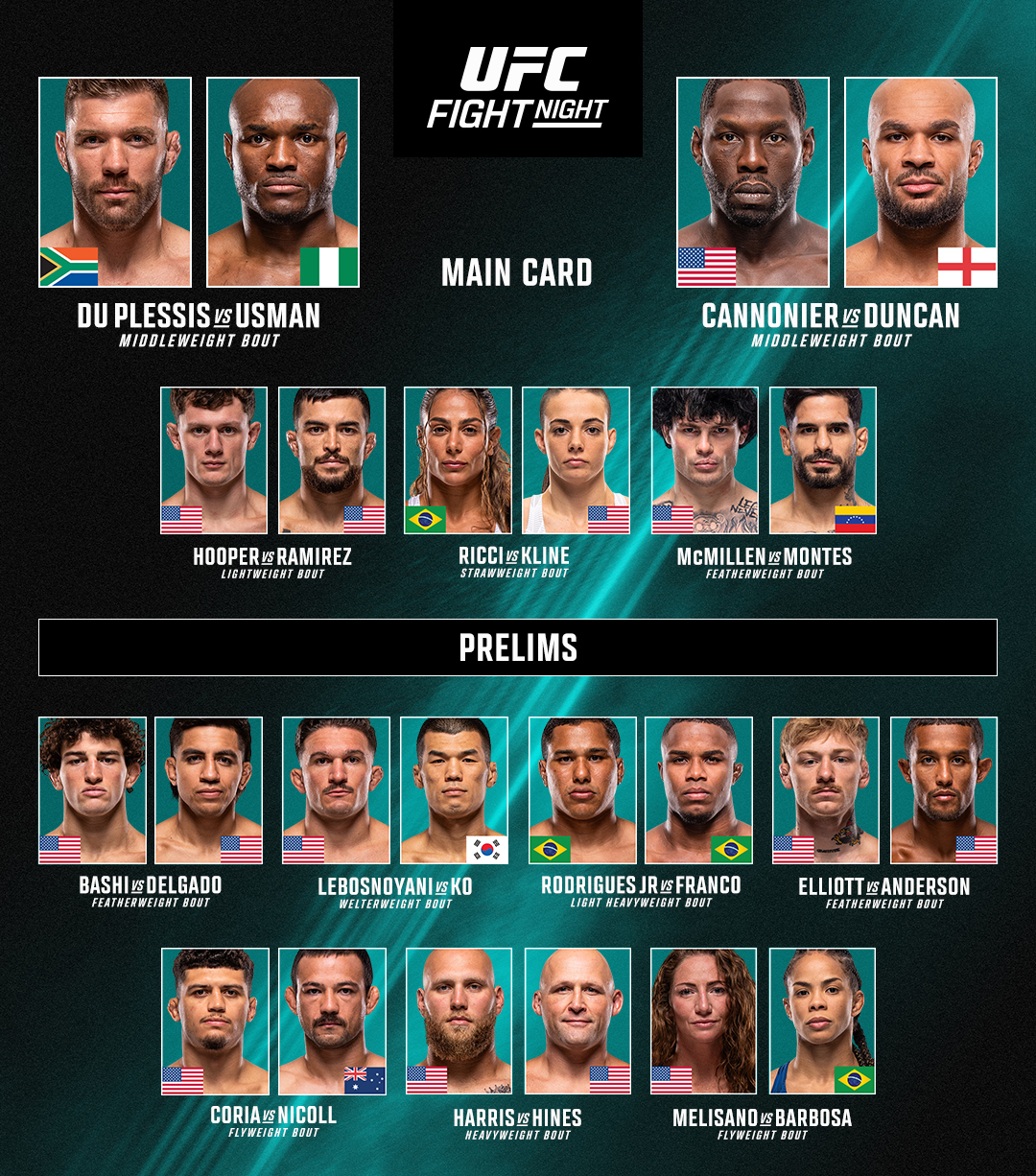 UFC Du Plessis vs Usman karta walk