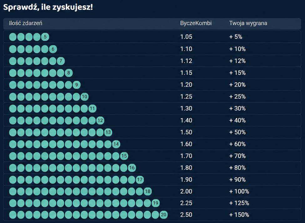 Bycze Kombi Lebull