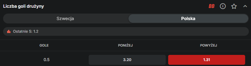 zaklad na gola polski ze szwecja
